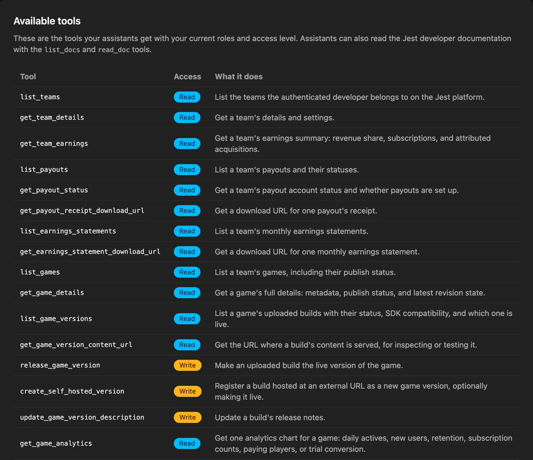 The first rows of the Available tools table, each tool marked Read or Write