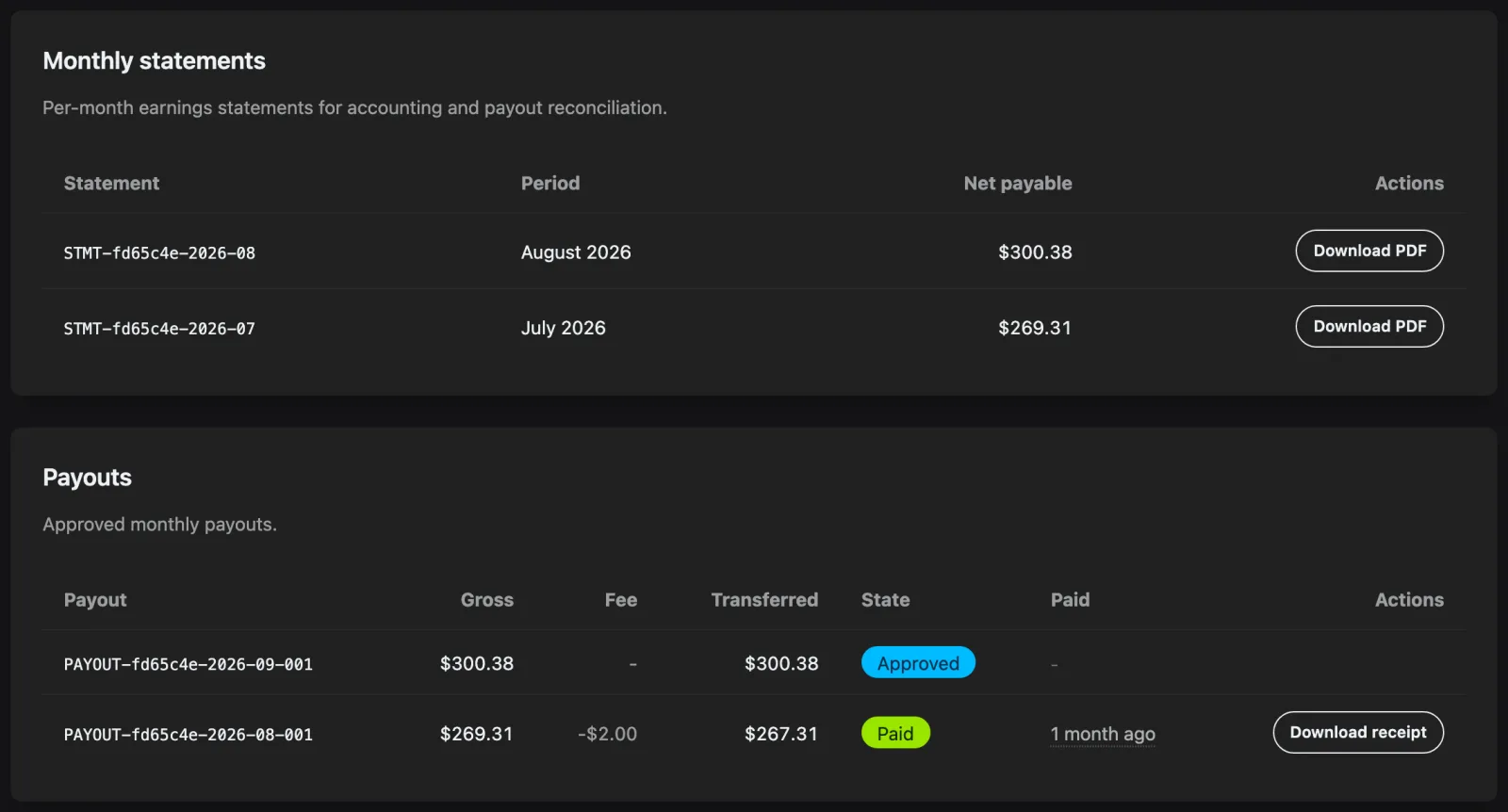 Monthly statements with downloadable PDFs, and a payouts table showing an approved payout and a paid one with a receipt